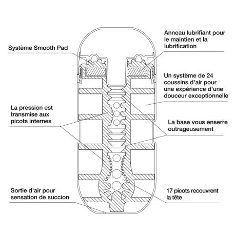 TENGA maszturbátor - Air Flow Cup